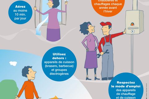 Illustration des différents gestes pour éviter les intoxications